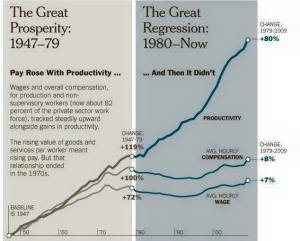 DestructionOfMiddleClass